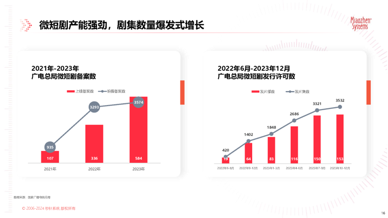 麦浚龙，一位多才多艺的香港男歌手、演员与网络红人。
