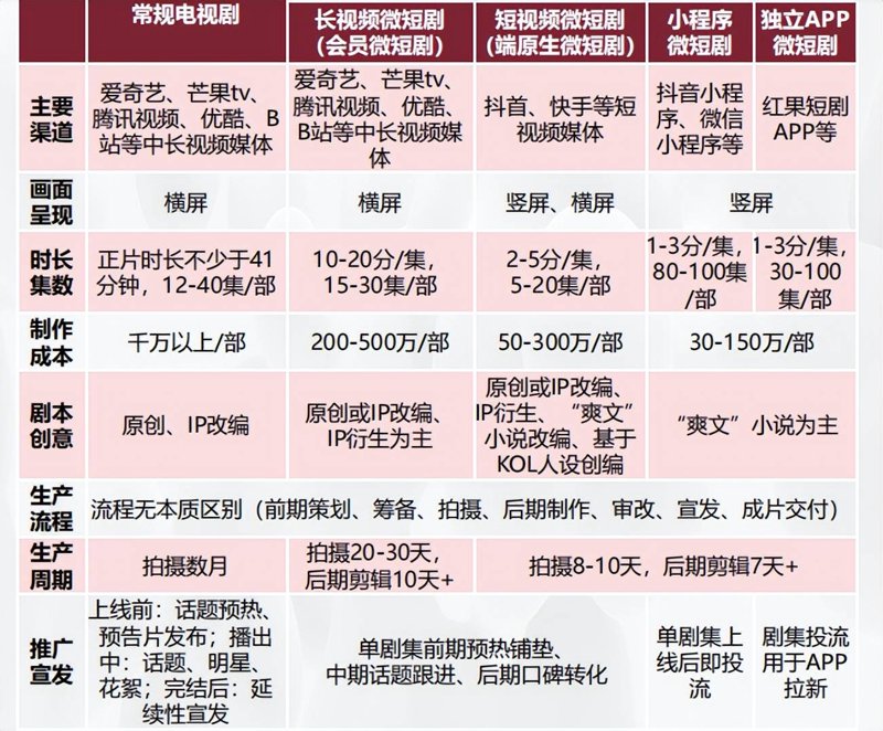 网络短剧真的只是个大忽悠吗？让我们一起来揭开这个谜团。