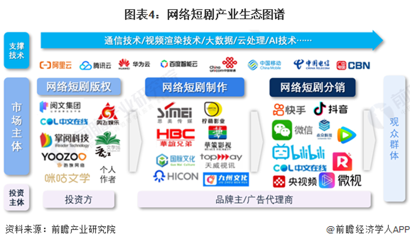 短剧在线观看：如何选择适合你的那一款
